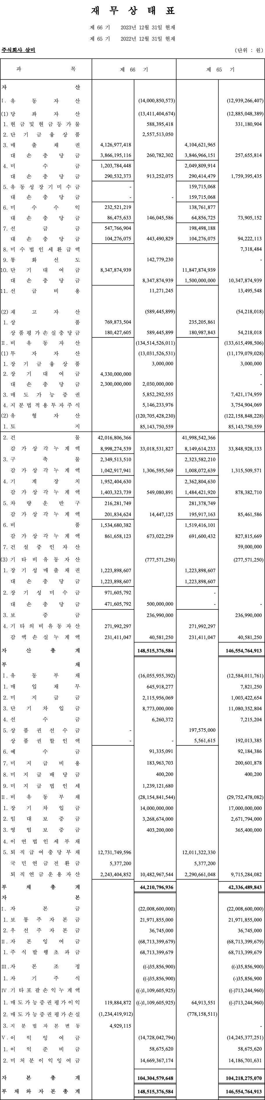삼미66기재무제표.jpg